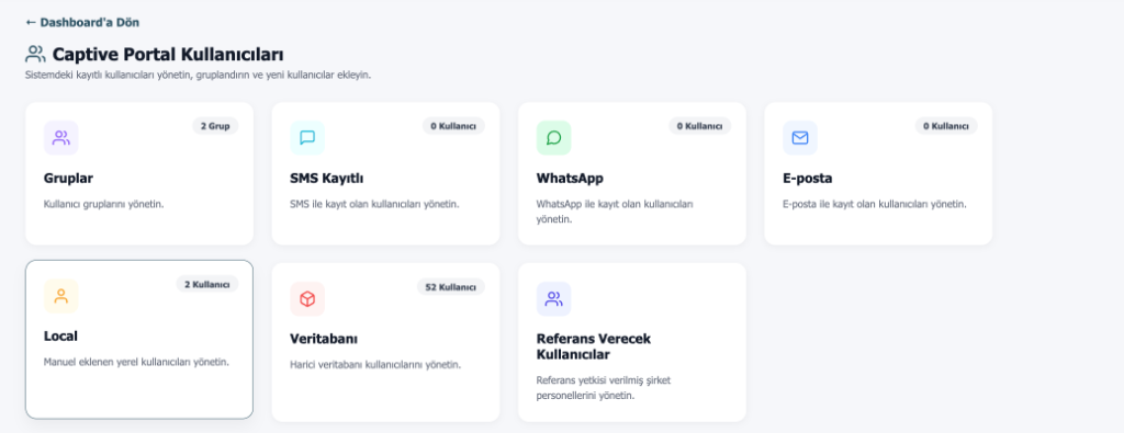 Captive Portal Kullanıcıları